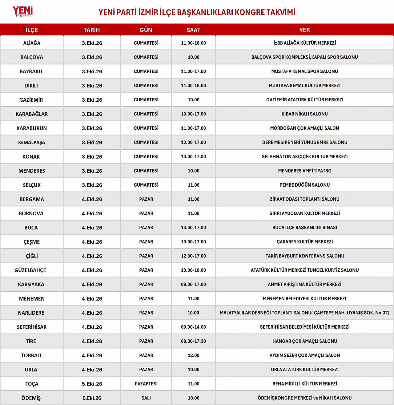 YENİ Parti İzmir'de ilçe kongreleri için tarih belli oldu... İşte tam liste!