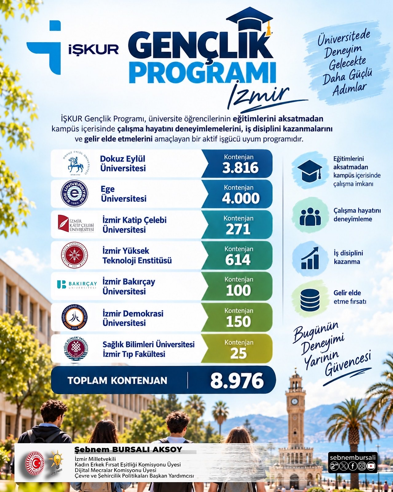 İzmir'de 7 üniversiteye 8 bin 976 İŞKUR Gençlik Programı kontenjanı