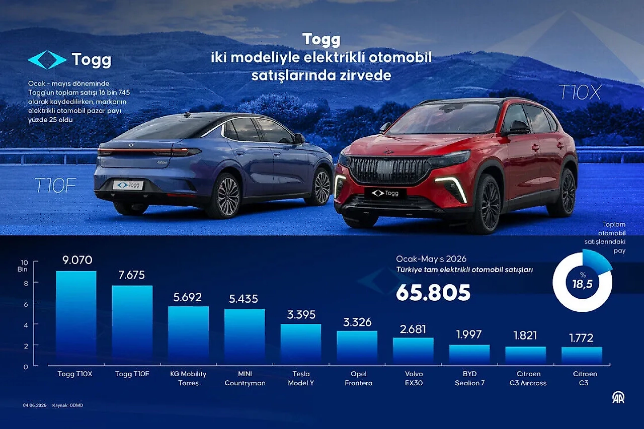 Elektrikli araç modelleri ve fiyat listesi