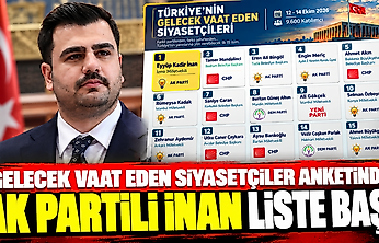 Gelecek vaat eden siyasetçiler anketinde AK Partili İnan liste başı
