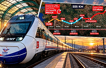 İzmir-Ankara hızlı treninde 22 yıllık bekleyiş: Yeni tarih belli oldu!