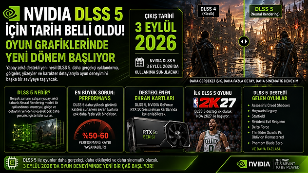 NVIDIA DLSS 5 için tarih belli oldu! Oyun grafiklerinde yeni dönem başlıyor