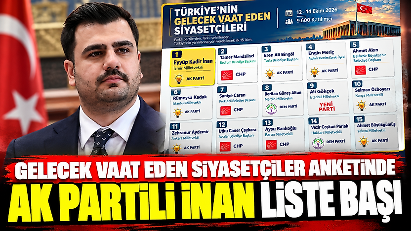 Gelecek vaat eden siyasetçiler anketinde AK Partili İnan liste başı