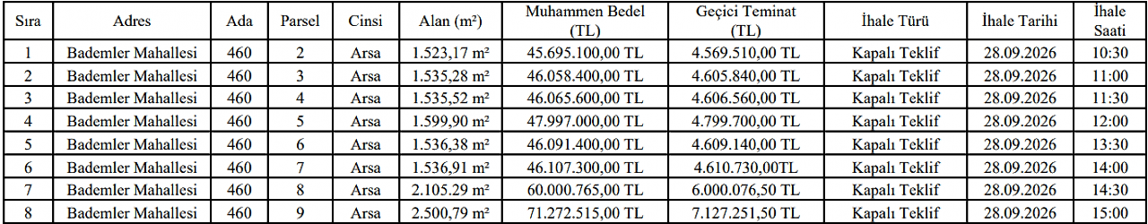 Urla Belediyesi 8 arsayı satışa çıkarıyor: Toplam bedel 409 milyon TL