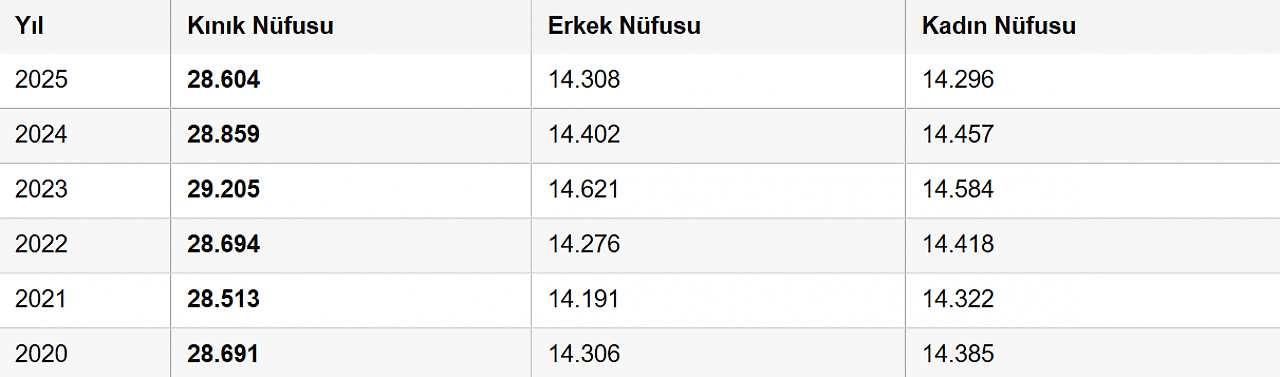 Kınık'ın nüfusu düştü! İzmir'in o ilçesinde dikkat çeken değişim