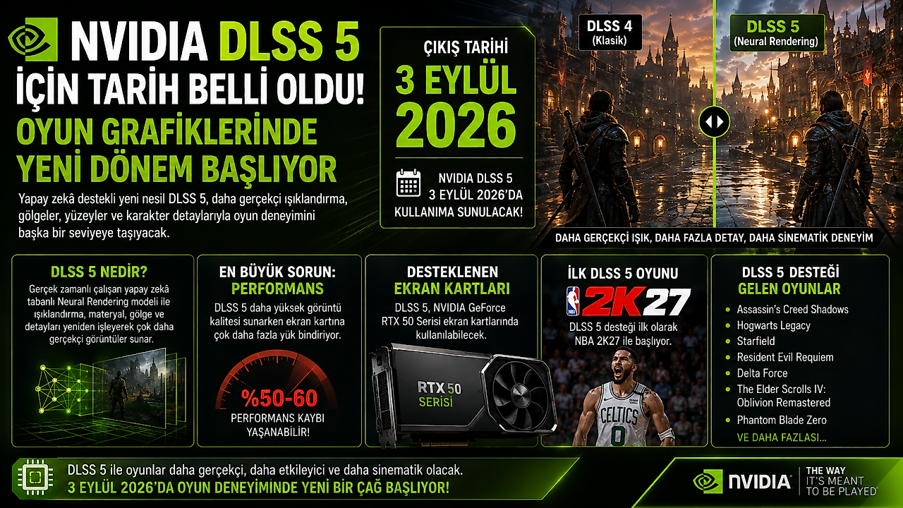 NVIDIA DLSS 5 için tarih belli oldu! Oyun grafiklerinde yeni dönem başlıyor